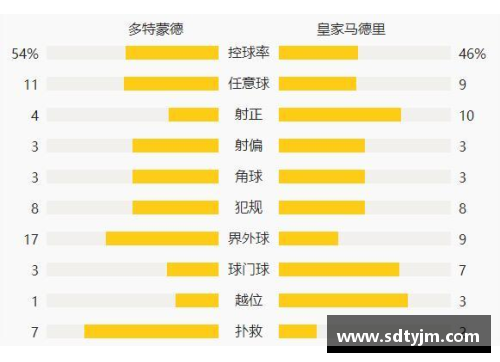 JN江南体育官方网站皇马5-0完胜国民，梅开二度的贝尔再次证明自己的实力 - 副本